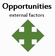Opportunities
