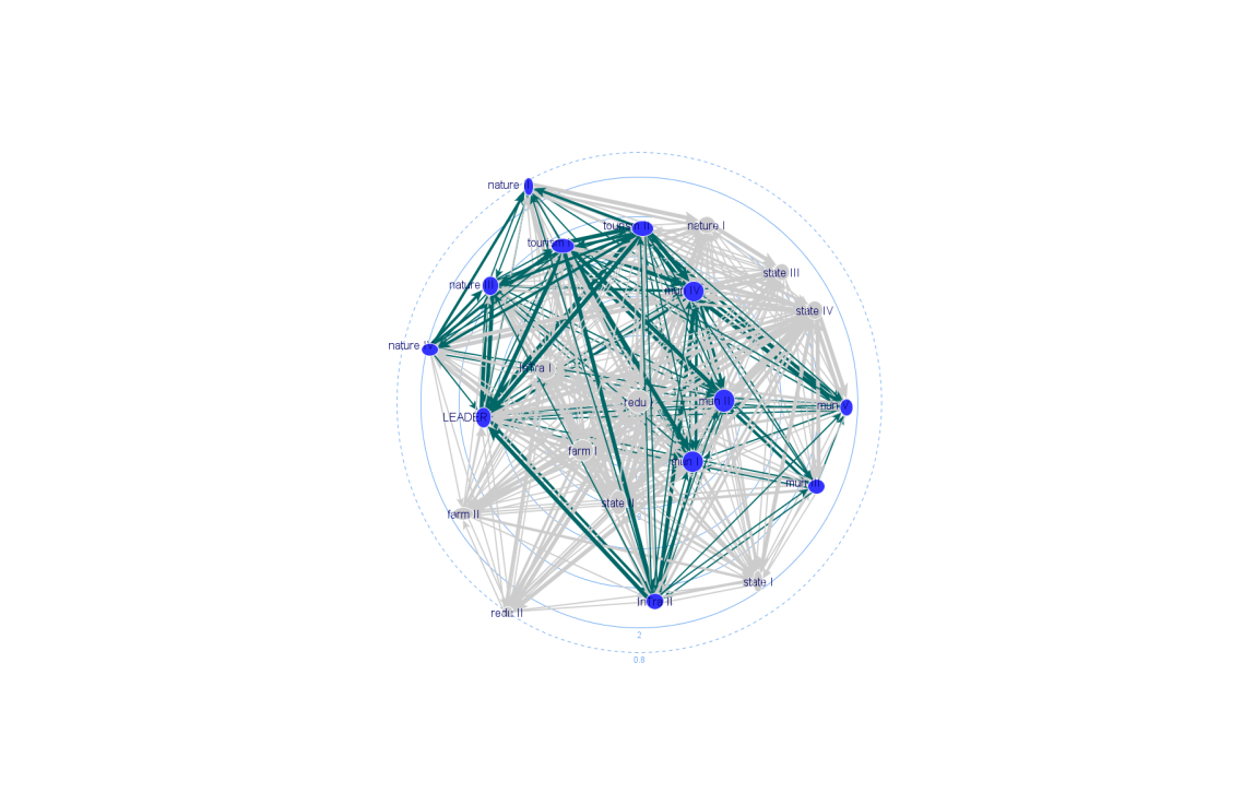 Sub-network "Tourism".