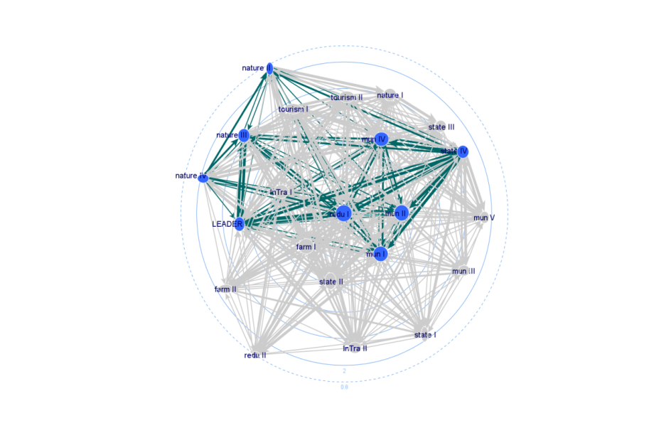 Sub-network "Regional Products".
