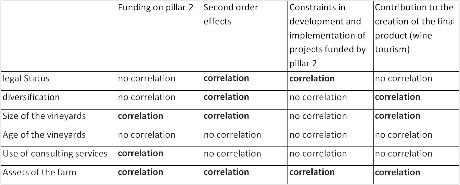 Results of statistical hypothesis testing for correlation. Source: own calculation.