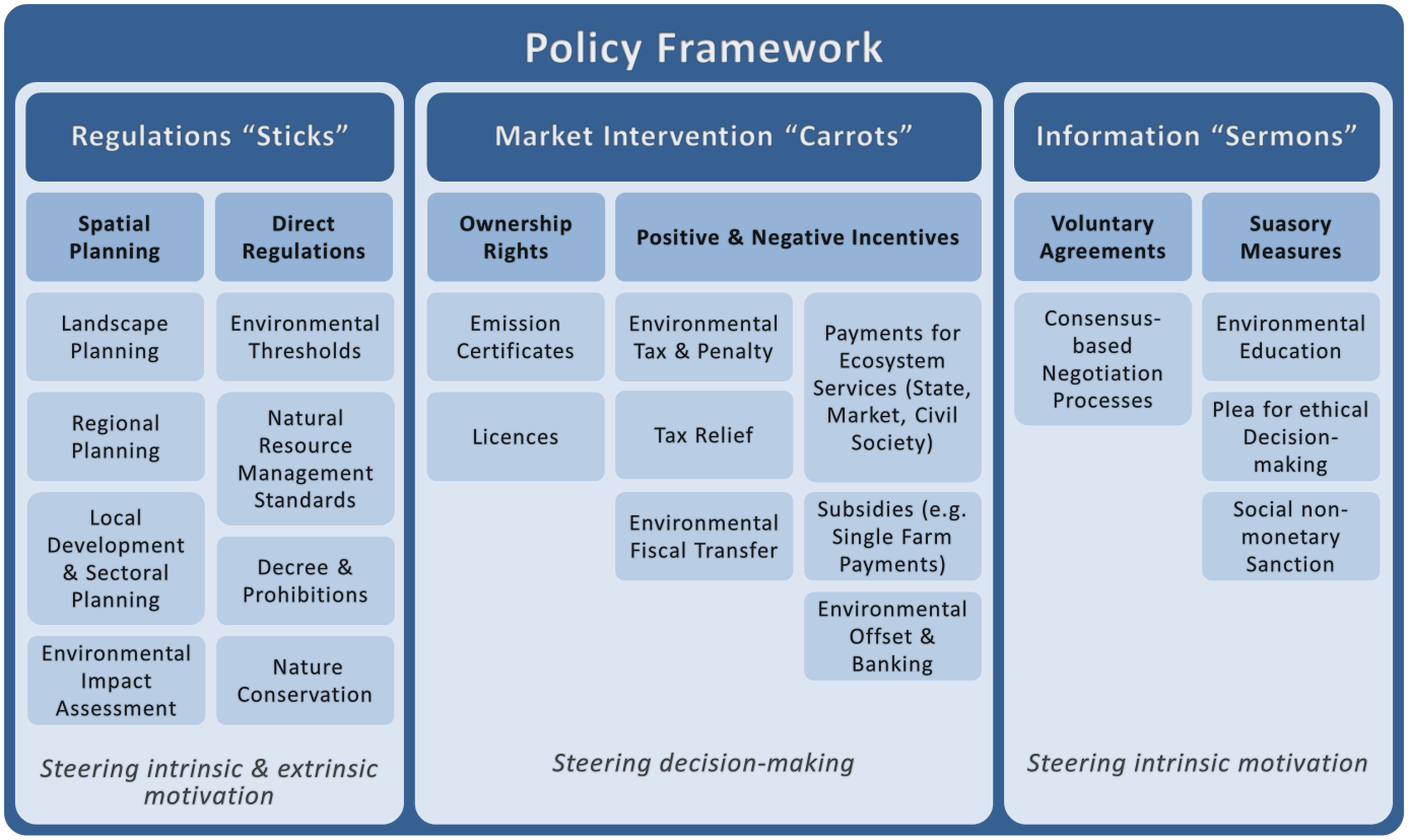 policy framework