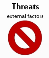 Threats